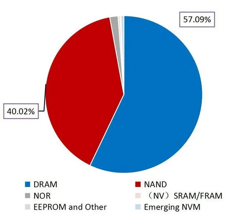 數(shù)據(jù)存儲(chǔ) 賦能數(shù)據(jù)治理與數(shù)字化轉(zhuǎn)型的關(guān)鍵環(huán)節(jié)