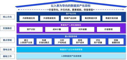 匹配企業(yè)數(shù)字化人設(shè) 數(shù)據(jù)資源入表新解——以電腦動(dòng)畫設(shè)計(jì)行業(yè)為例